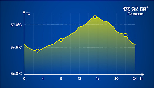體溫上升=發(fā)燒？不，它還可能是……
