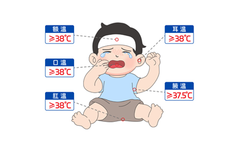 “我是真的發(fā)燒了嗎？”手把手教你測體溫～